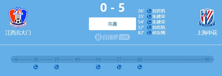 9人參與！網(wǎng)傳判決書：2022足協(xié)杯申花5-0江西兩隊(duì)均有球員踢假球