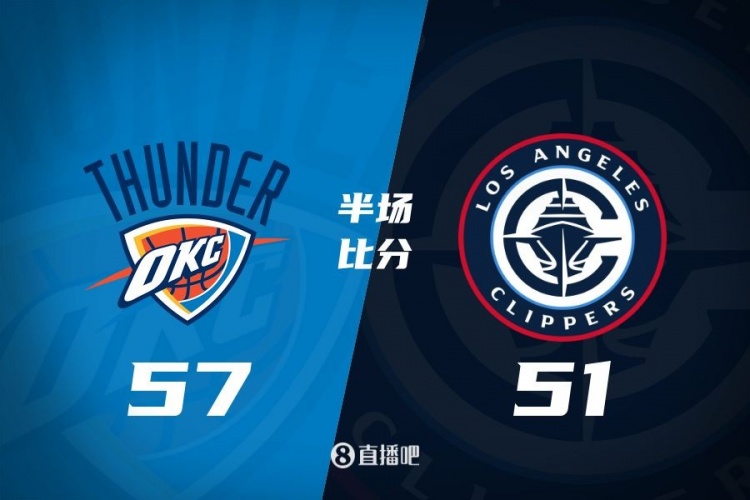 各打一節(jié)好球！快船半場51-57雷霆 哈登6中1得7+4+4&SGA17分6助