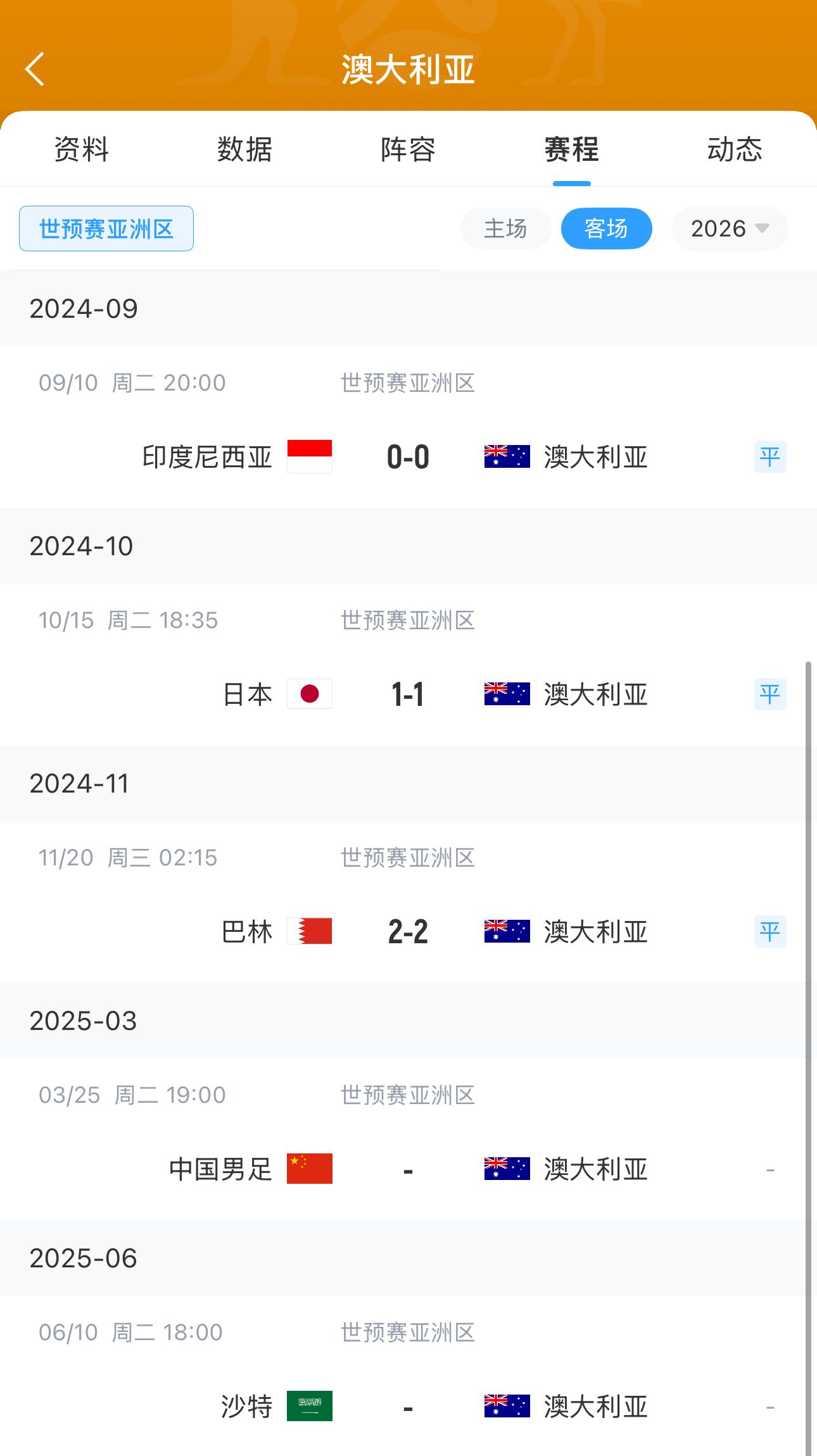 今晚國足有機會？澳大利亞18強賽客場三連平未嘗勝績 平印尼&巴林