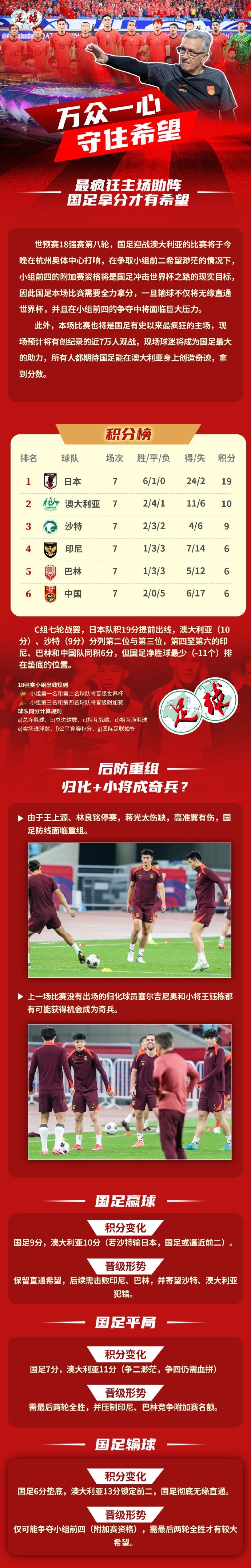 足球報(bào)作圖解讀國(guó)足形勢(shì)：若贏球保留直通希望，若輸球則無(wú)緣直通