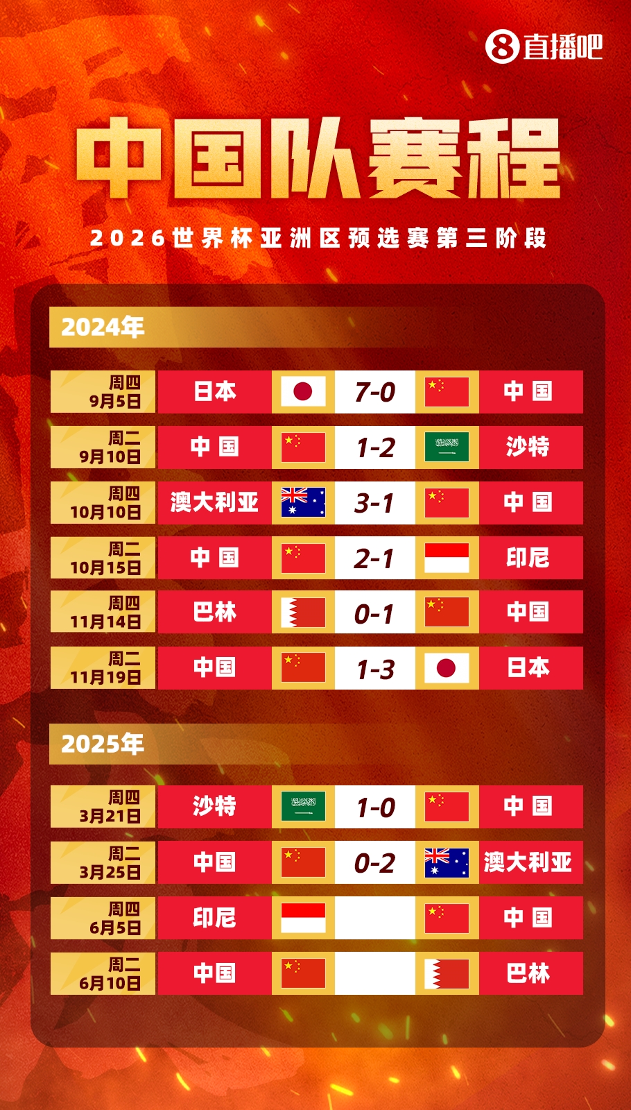 剩余賽程對比：國足連勝也不確保前四，印尼需戰(zhàn)日本，巴林戰(zhàn)沙特