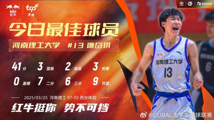 41分3板2助3斷！CUBAL今日最佳球員：河南理工大學(xué)13號(hào)廉岳琪！