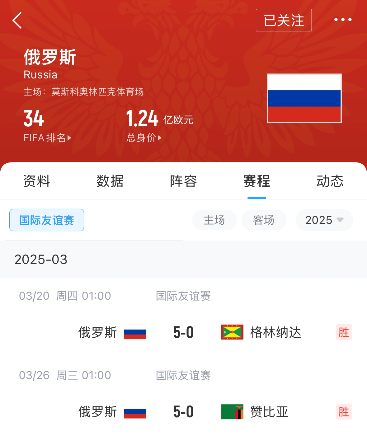 有望解禁！俄羅斯遭禁賽后18場友誼賽不敗，近8場無失球轟44球！