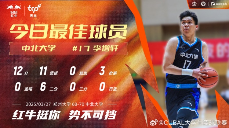 12分11板3斷！中北大學(xué)球員李增軒當(dāng)選CUBAL今日MVP