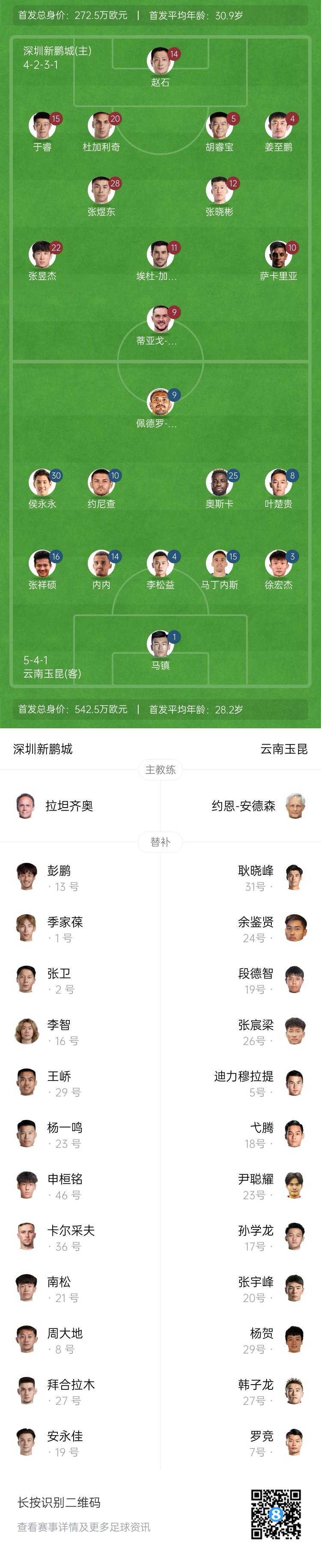 新鵬城vs玉昆：4外援PK5外援！奧斯卡外援身份首秀，侯永永出戰(zhàn)