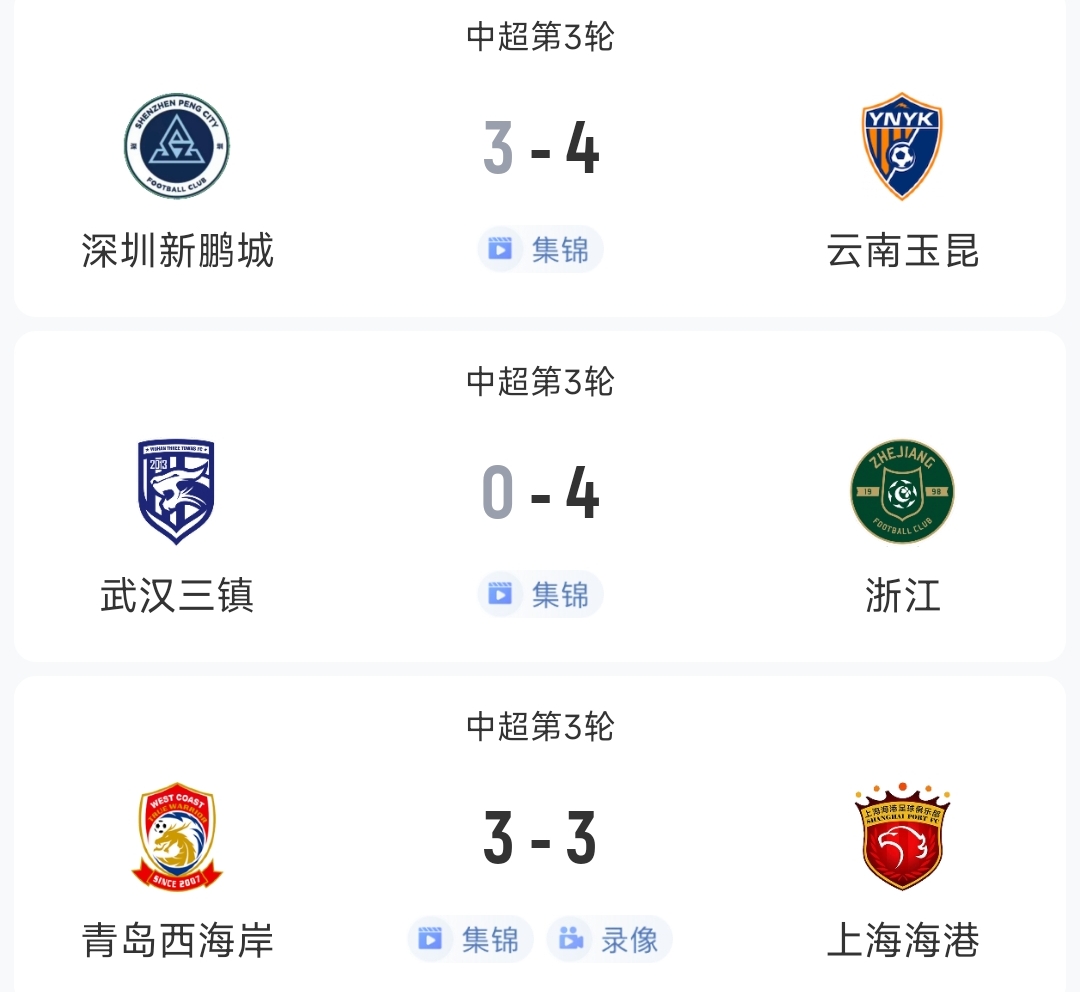 過癮！今晚中超3場狂轟17球，紅牌、送禮、絕平…要素拉滿了！