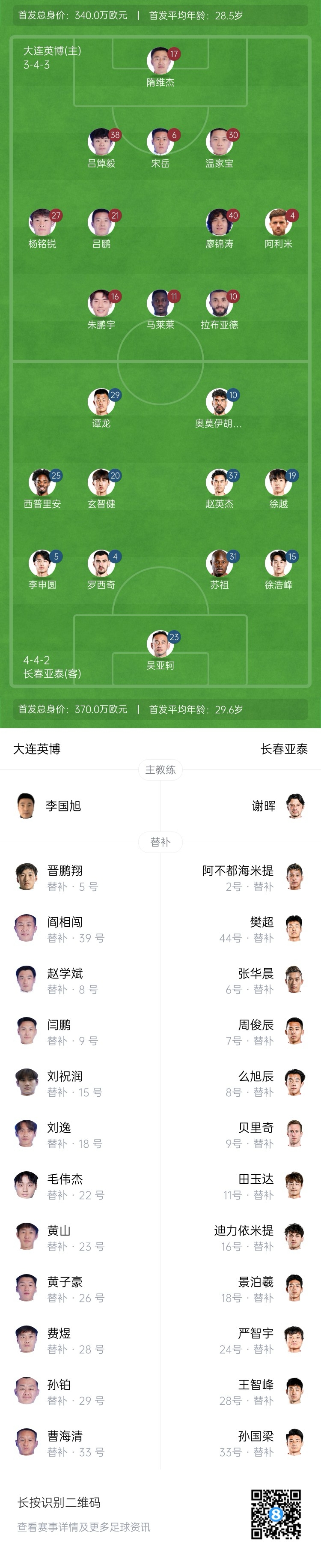 英博vs亞泰首發(fā)：3外援PK4外援！朱鵬宇、馬萊萊先發(fā)，毛偉杰替補(bǔ)