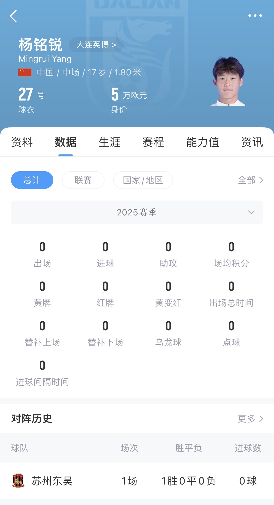 后生可畏！17歲小將楊銘銳迎中超首秀，首發(fā)出戰(zhàn)長春亞泰