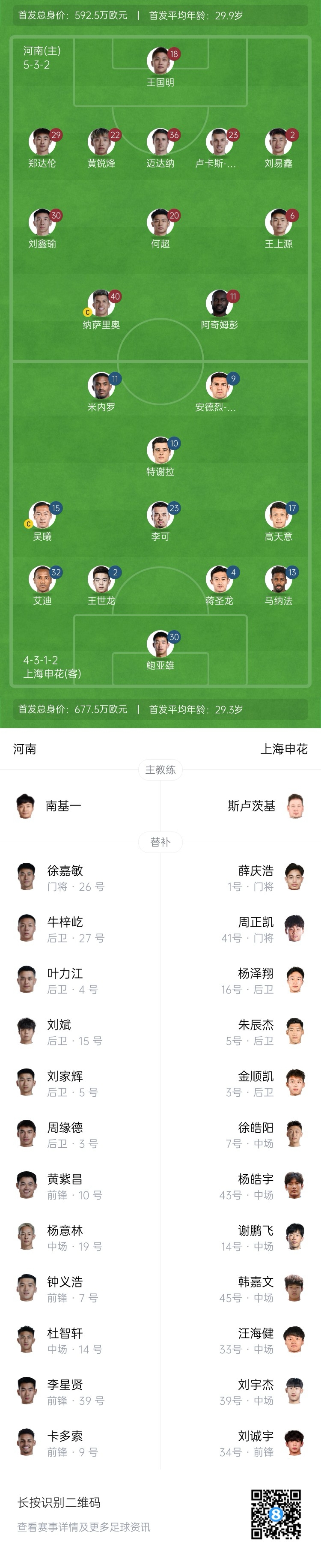 河南vs申花首發(fā)：阿奇姆彭、王上源先發(fā)，蔣圣龍、高天意出戰(zhàn)