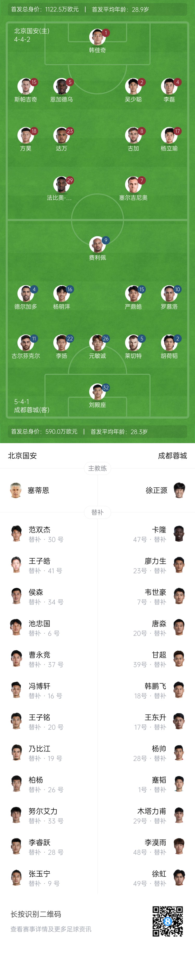 國安vs蓉城首發(fā)：塞爾吉尼奧首秀！德爾加多先發(fā)，韋世豪替補