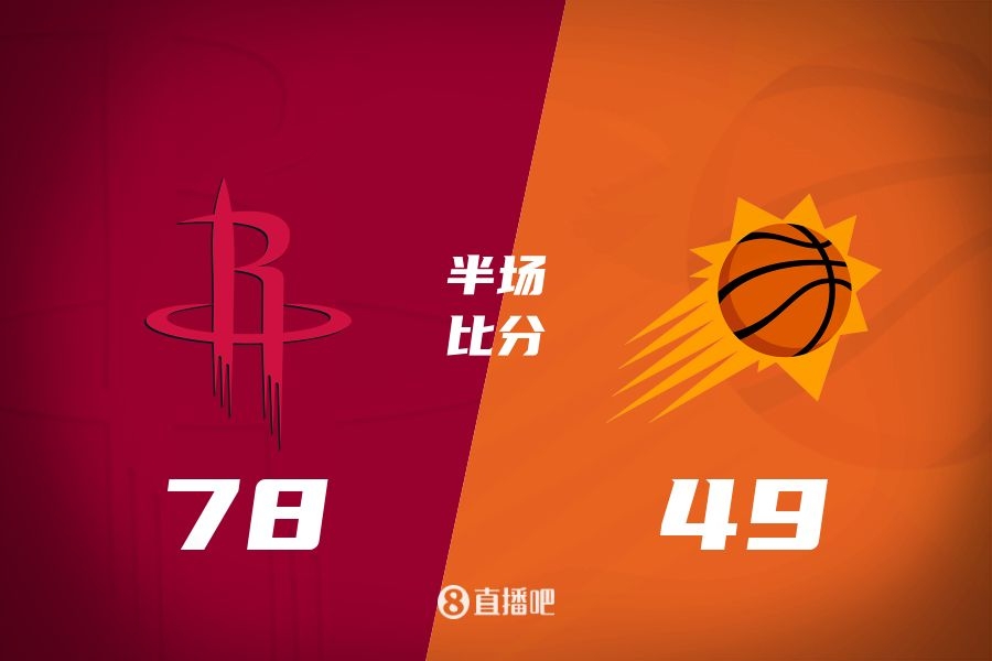 火箭半場(chǎng)領(lǐng)先太陽29分！杰倫-格林16分 阿門12分5前板 布克11中9