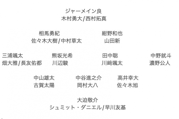 記者預(yù)測(cè)日本隊(duì)東亞杯名單：全員J聯(lián)賽，長(zhǎng)友佑都、高井幸大領(lǐng)銜