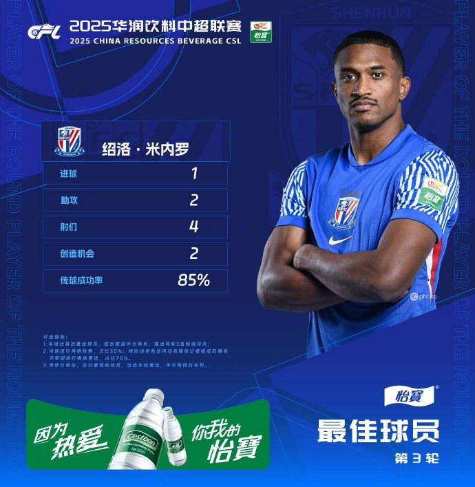 1射2傳助申花3-1逆轉(zhuǎn)河南，米內(nèi)羅當(dāng)選中超第三輪最佳球員