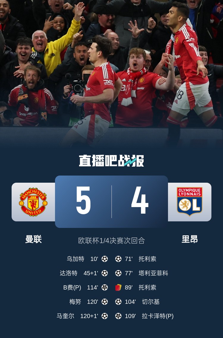 載入史冊！曼聯(lián)5-4里昂是歐戰(zhàn)歷史上首場加時賽打進5球的比賽